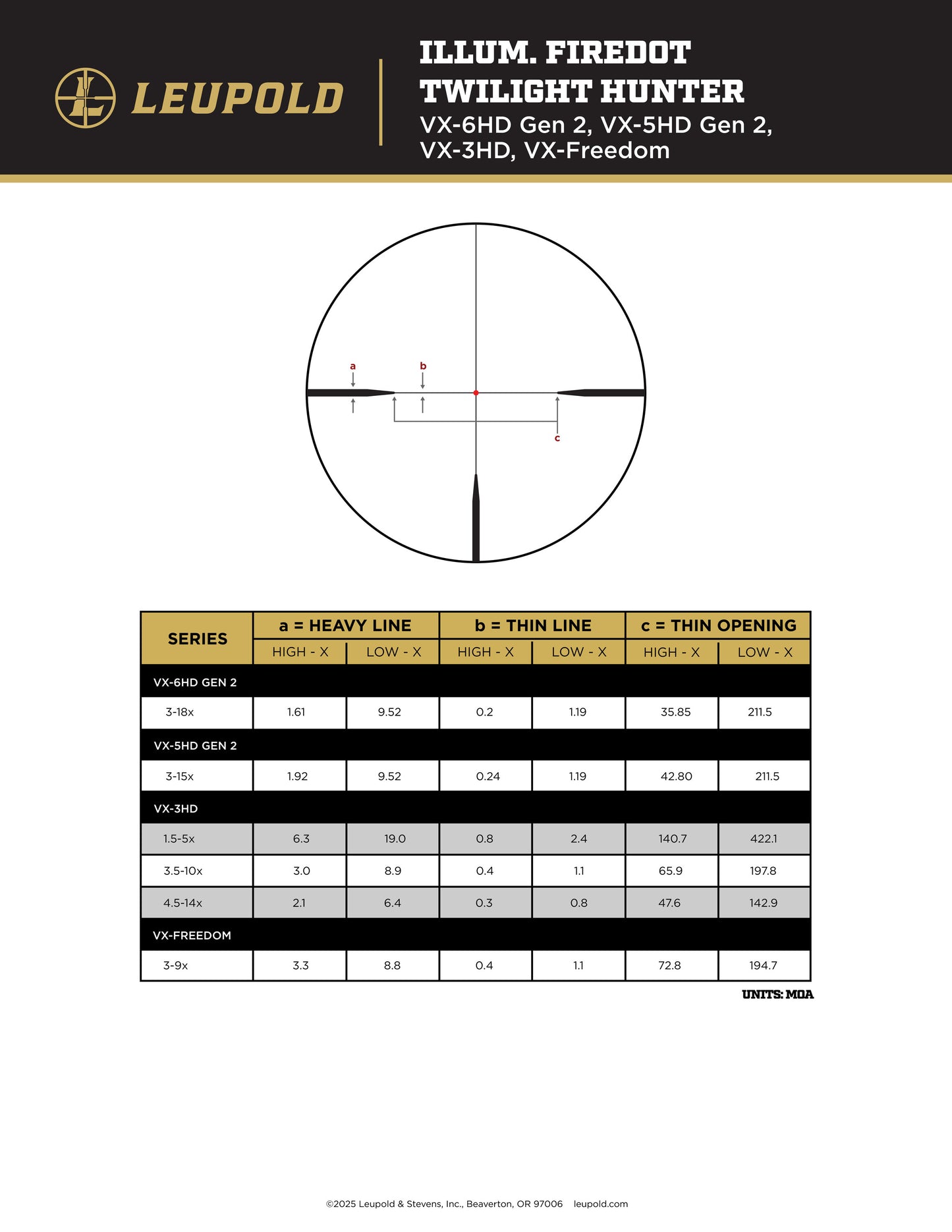 Reticolo illuminato FireDot Twilight Hunter Leupold VX-4HD