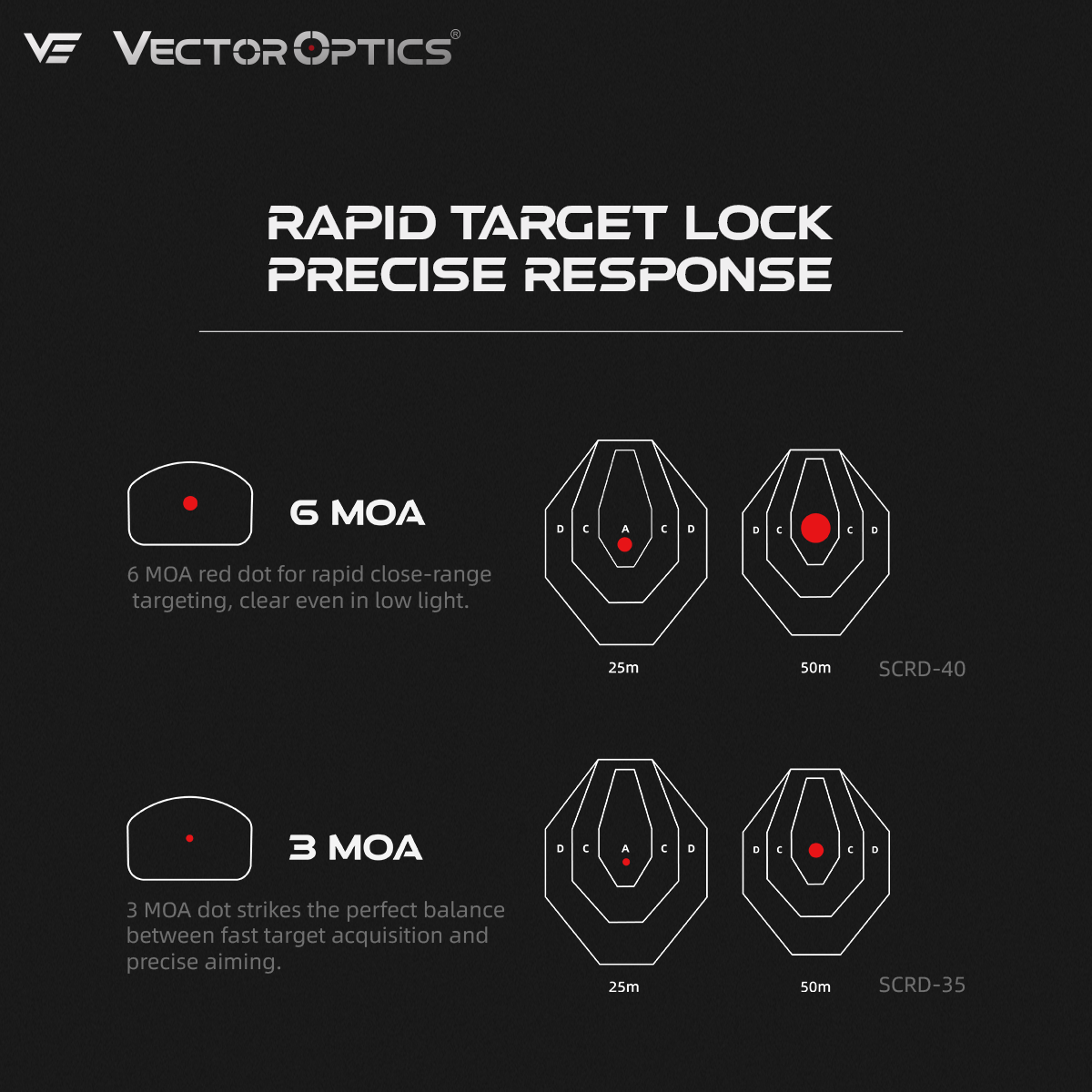 Vector Optics Frenzy - confronto tra punto da 6 MOA e da 3 MOA sul bersaglio