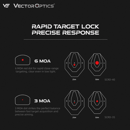Vector Optics Frenzy - confronto tra punto da 6 MOA e da 3 MOA sul bersaglio