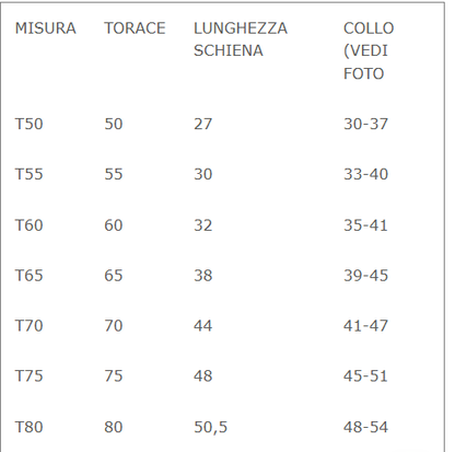 Tabella taglie corpetto per cane Konustex Integrex