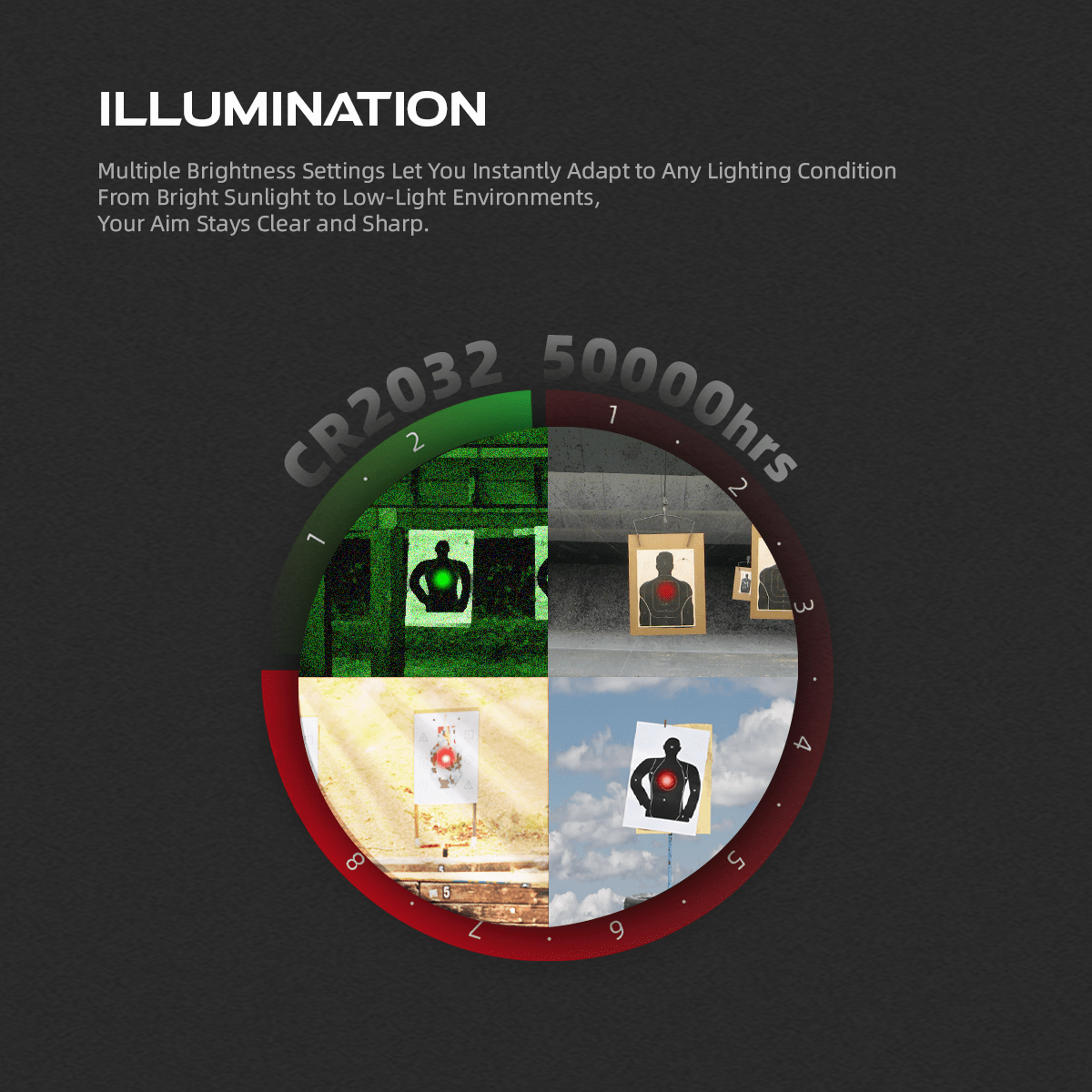 Vector Optics Frenzy Plus 1x18x20 - illuminazione del punto rosso in diverse condizioni di luce