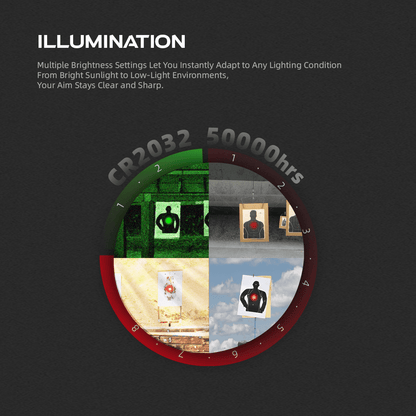 Vector Optics Frenzy Plus 1x18x20 - illuminazione del punto rosso in diverse condizioni di luce