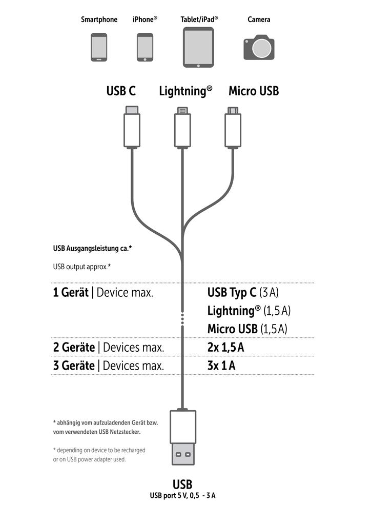Dörr cavo di ricarica USB 3 in 1 35 cm USB-C, Micro USB e Lightning