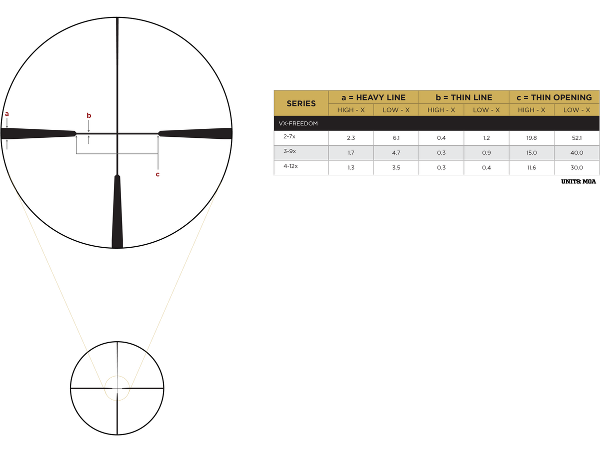 Leupold Zielfernrohr VX-4HD 3-12x40 Hunt-Plex 30 mm (2/2)