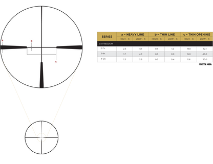 Leupold Zielfernrohr VX-4HD 3-12x40 Hunt-Plex 30 mm (2/2)