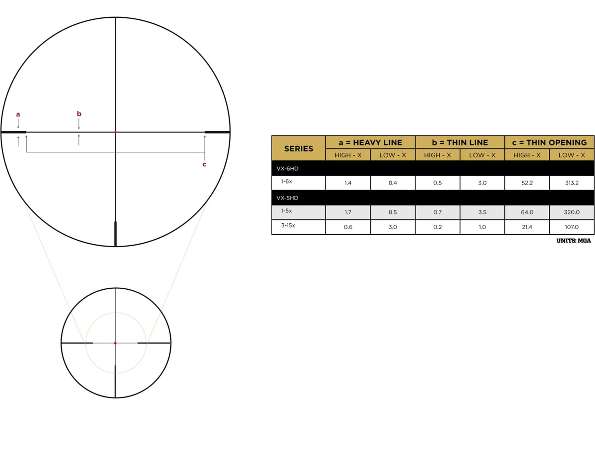 Reticolo Leupold FireDot 4 Fine illuminato