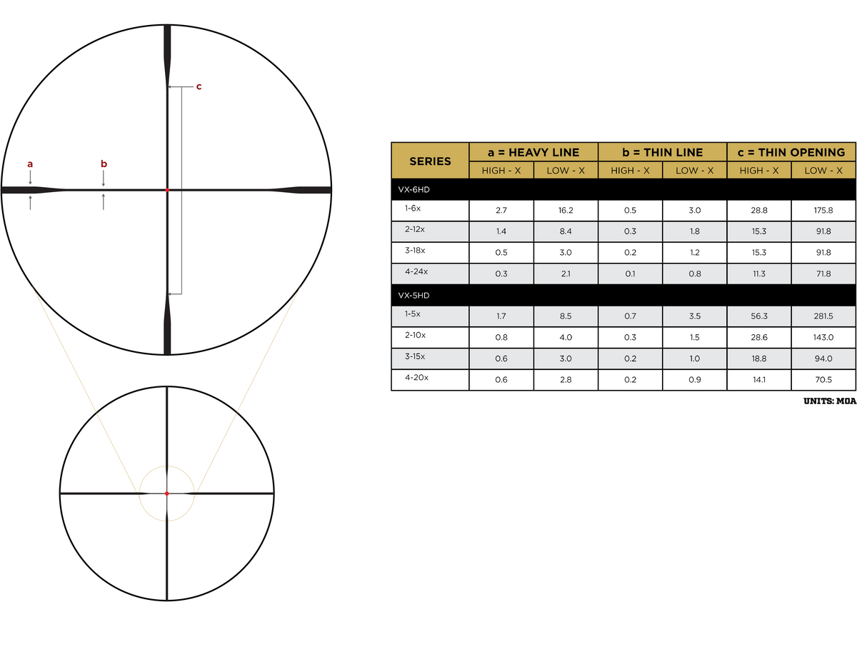 Leupold Zielfernrohr VX-6HD Gen 2 3-18x44 FireDot Duplex CDS-SZL2 (2/2)