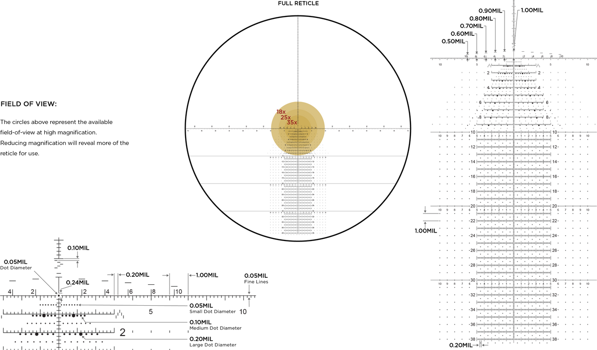 Leupold Cannocchiale Mark 5HD 5-25x56 M5C3 FFP TREMOR 3 Tubo da 35 mm – reticolo Tremor 3 FFP