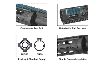 UTG PRO Model 4/15 Mid Length Super Slim Drop-in Handguard