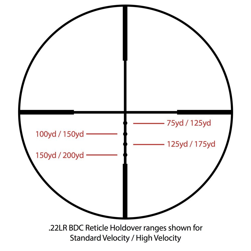 Sightmark Core SX 3-9x40 .22LR Rimfire Riflescope