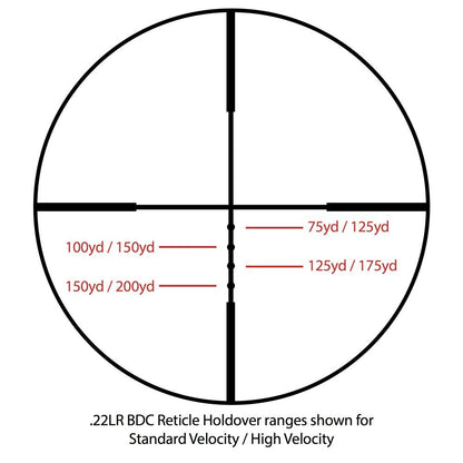 Sightmark Core SX 3-9x40 .22LR Rimfire Riflescope