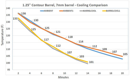 BarrelCool Ventola Raffreddamento Canna
